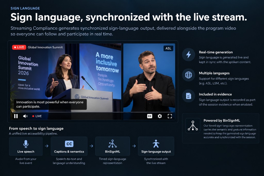 Sign language, synchronized with the live stream. A captioned keynote beside a live ASL presentation. Real-time generation, multiple sign languages, and inclusion in the session evidence. Powered by BinSignML.
